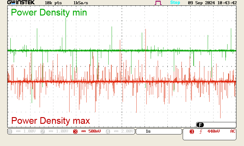 Tweeks Pulse Vergleich von minimaler und maximaler Power Density