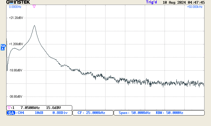 Spektrum der Sferics-Schwingung